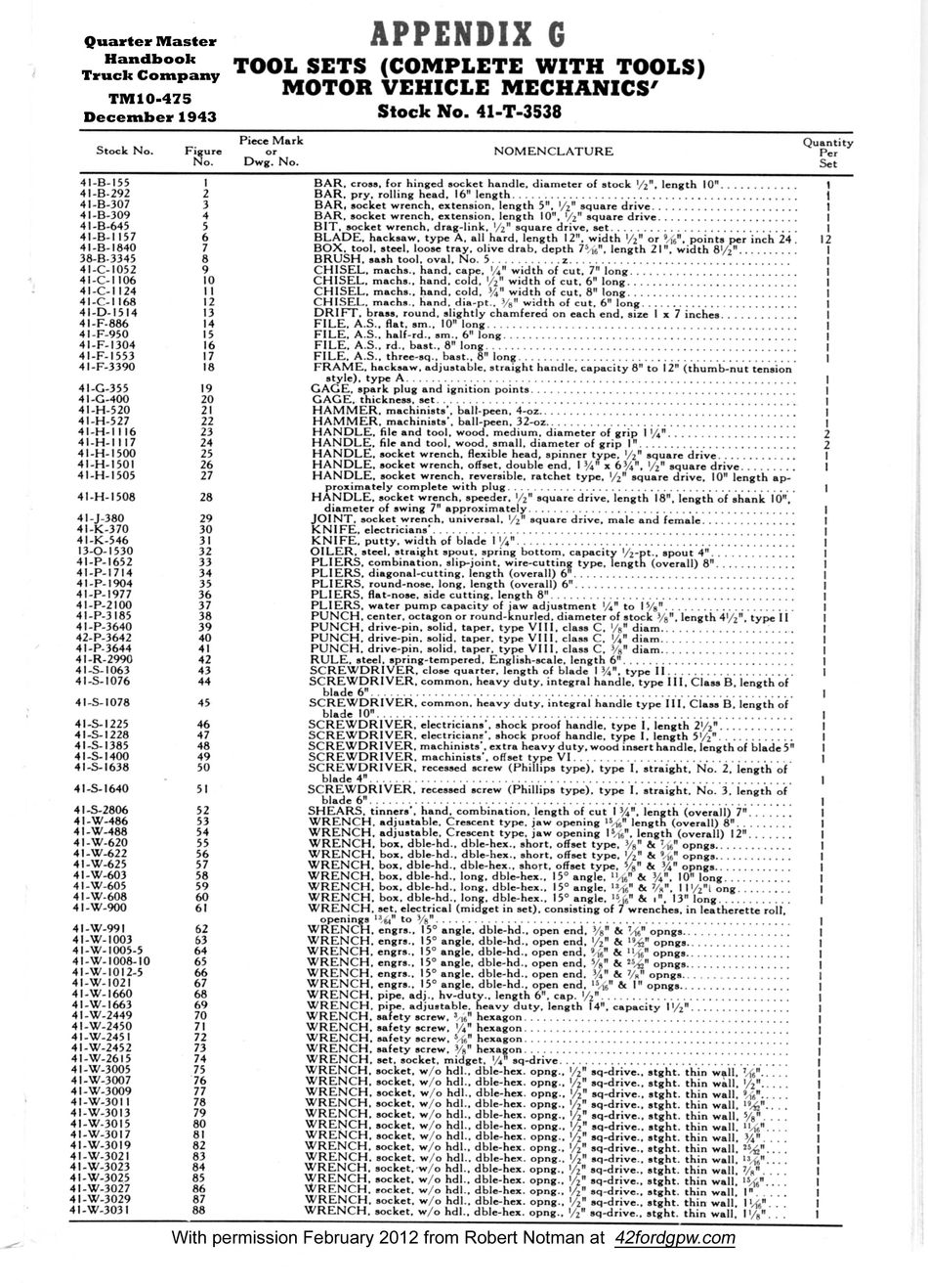 GMTK Toolboxes G503 Military Vehicle Message Forums