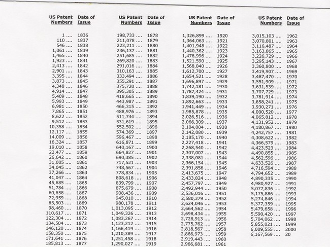 Patent Dates