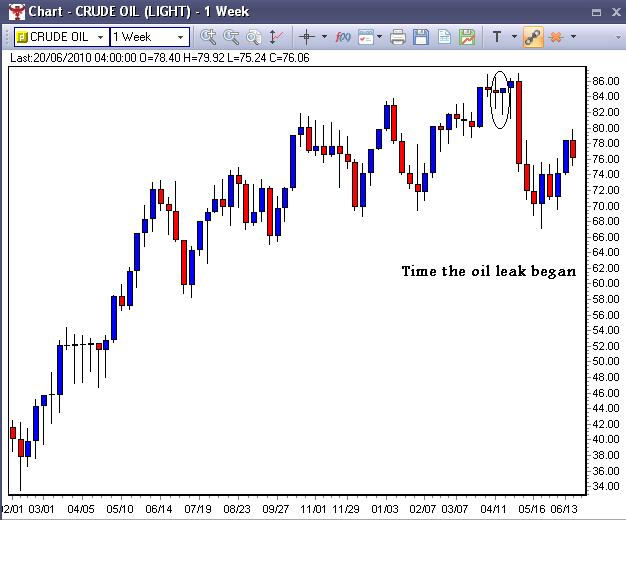 crude-oil-weekly