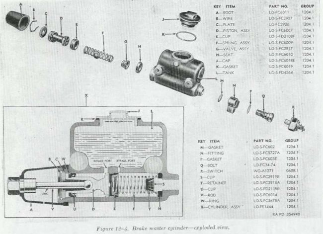 Master_cylinder_exploded_view