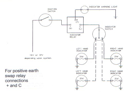 indicatordiagram