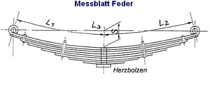 Messblatt_Federn