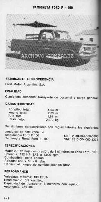 Ford F-100