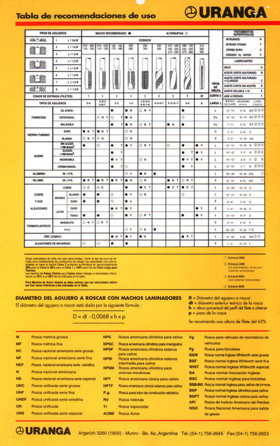 Pasos de Roscas y Diametros