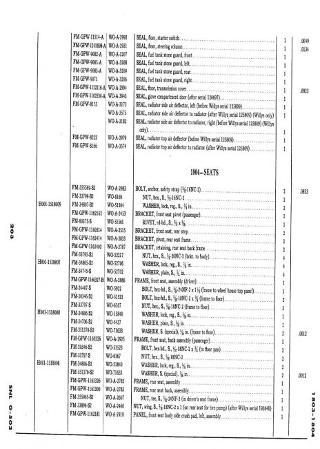 BodyGroupPg203