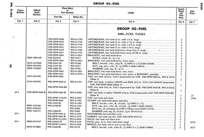 FuelGroupPg501