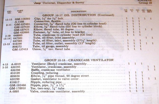 CJ-3B PCV parts