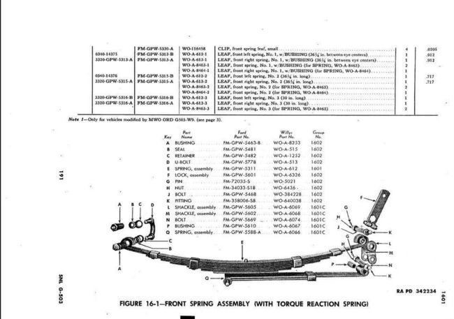 SpringGroupPg191