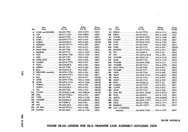 TCaseGroupPg135