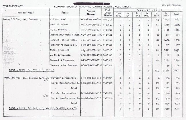 Contract_Rebuild_Plants