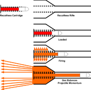 180px-Recoilless_Rifle