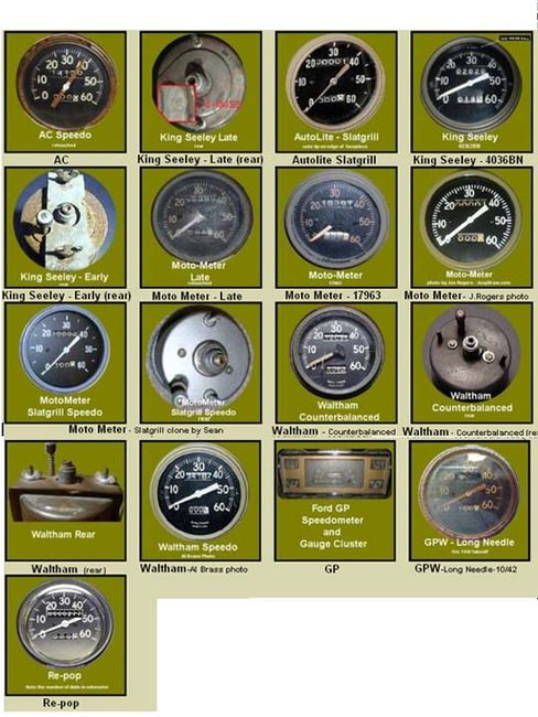 SPEDOMETERS
