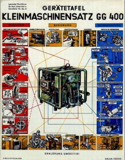 Kleinmaschinensatz GG400