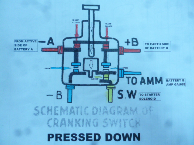 SPS_Pressed_down