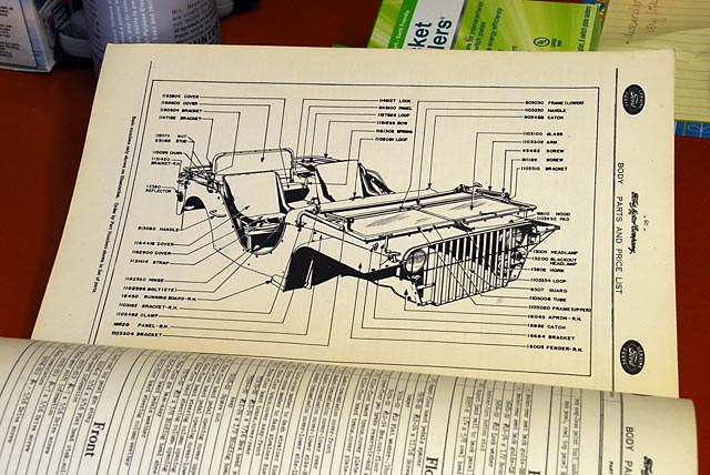 GP manual
