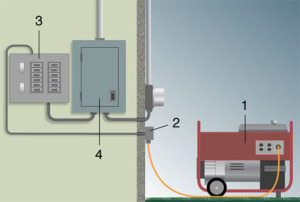 Portable Generator Transfer Switch