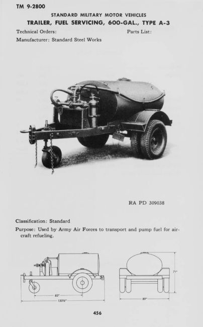 TM 9-2800 page 1