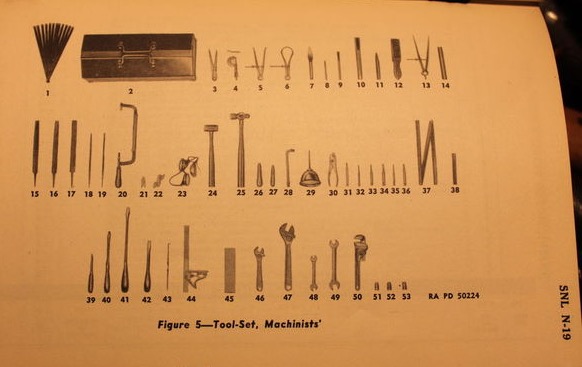 Early machinists' set