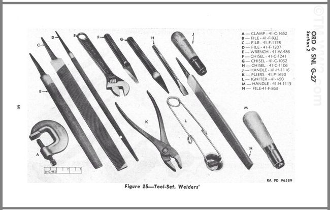 1945 Welders set