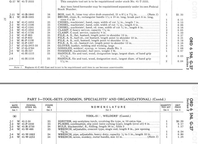1945 Welders set list