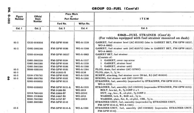 SNL 1945 February Page 66 Fuel Strainer