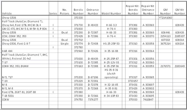 hydrovac_table