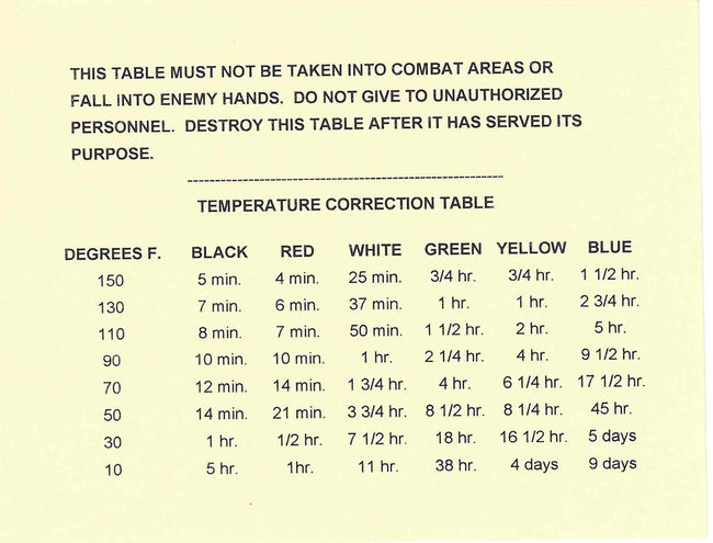 temp correction table