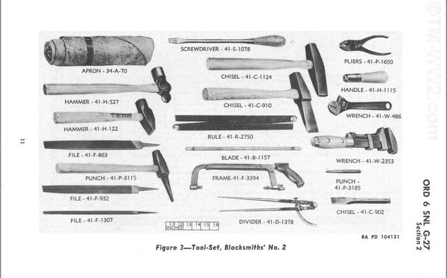 Blacksmiths toolset #2 from 1945