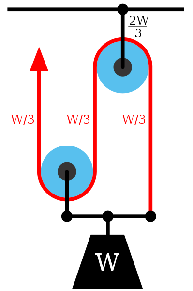 399px-Pulley2_svg