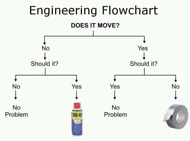 7074616-engineering-flowchart