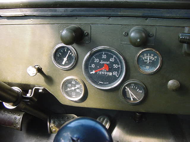 GAUGES