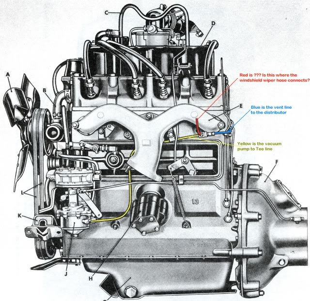 Lineas de vacio M38a1