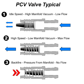 PCV_valve