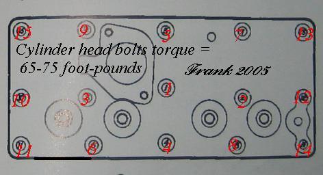 Head torque seq.