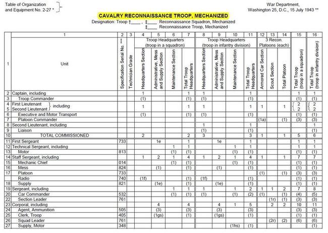 Unit Markings Reference 1st Recon Troop