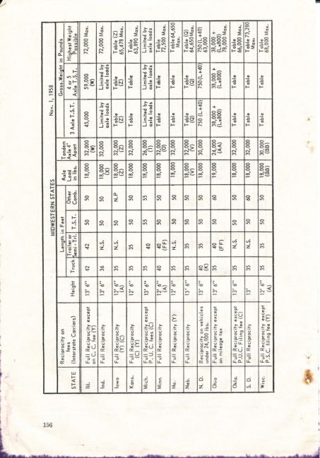 1959 Truck Facts Book