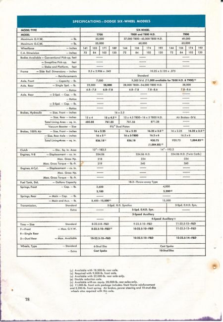 1959 Truck Facts Book