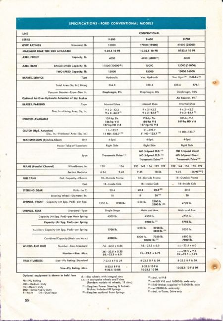 1959 Truck Facts Book