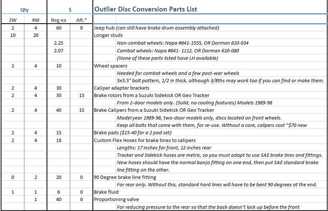 1b_Parts_List