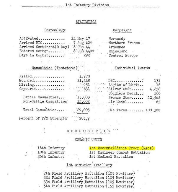Unit Markings Reference 1st Recon Troop