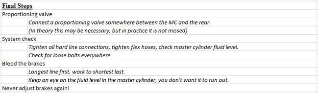 5_Final_Steps