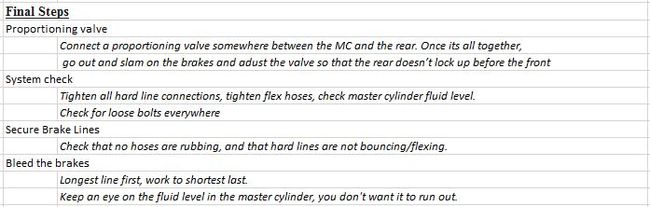 5b_Final_Steps