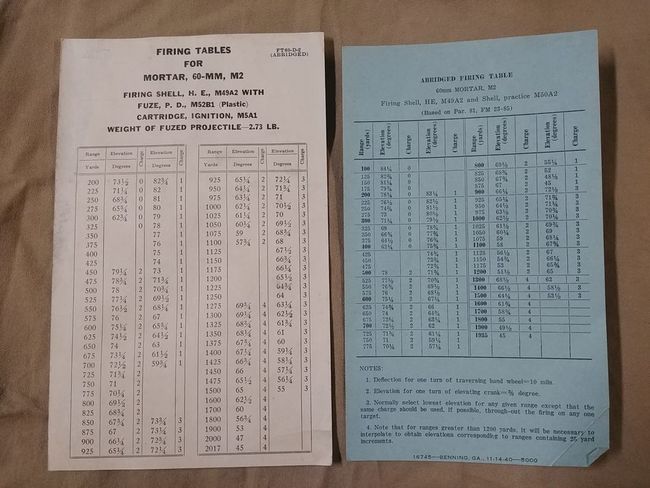 60MM_Mortar_Firing_Tables