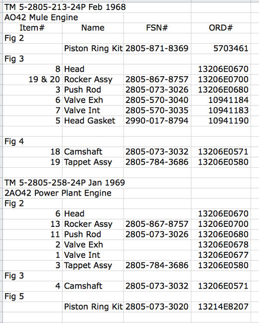 AO42 vs 2AO42 Engine Differences-1