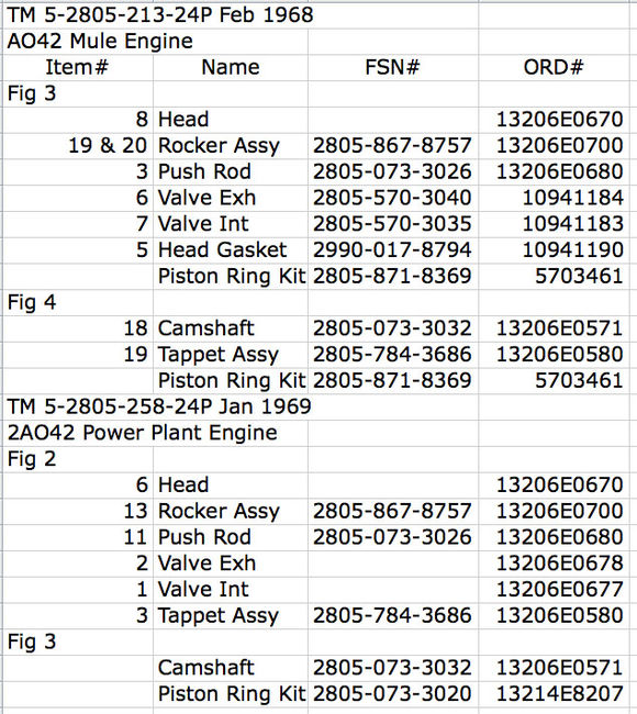 AO42 vs 2AO42 Engine Differences