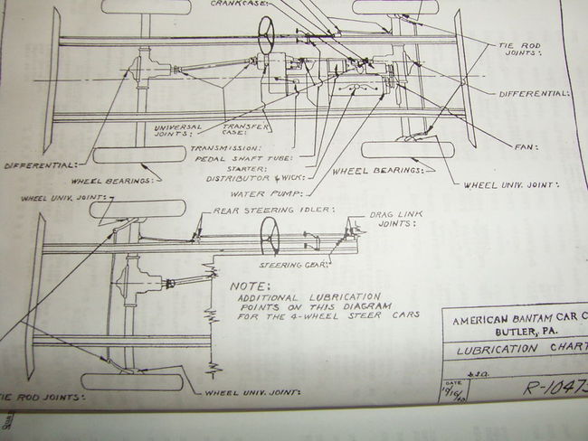 BRC jeep lub chart 1940 - 41