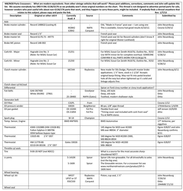 Armored_Car_Parts_Crossovers010713_JPG