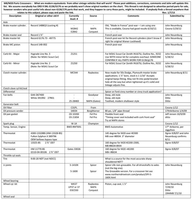 Armored_Car_Parts_Crossovers010713_JPG_large