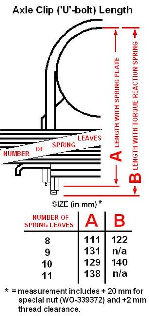 Axel_U-bolt_sizes