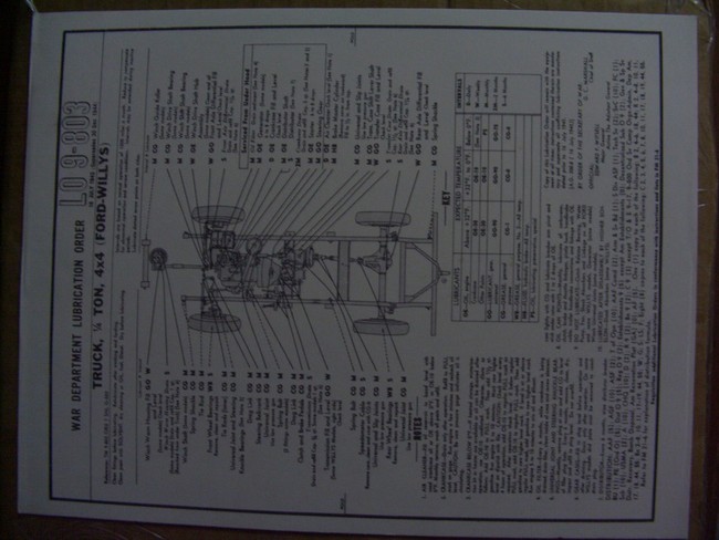 original lubrication chart